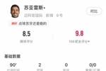 苏亚雷斯全场数据：5射3正2进球，2次关键传球，获评8.5分