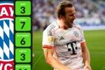 3场7球！凯恩当选Whoscore9月份的德甲最佳球员