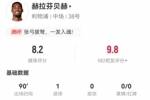 赫拉芬贝赫本场3射进1球 2拦截3抢断+8对抗6成功 获评8.2分